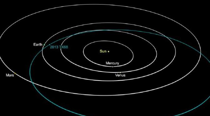 Asteroid 2013 TX68 yang memiliki lebar 30 akan melintas dekat Bumi (NASA/JPL-Caltech)