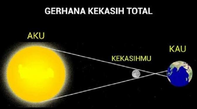 Meme Gerhana Matahari Total beredar di media sosial. 