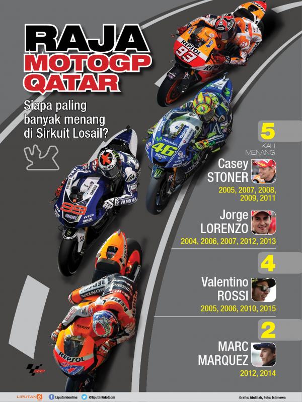 Infografis jelang MotoGP Qatar (Abdillah/Liputan6.com)
