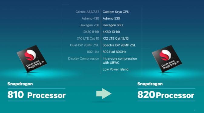 Inilah perbandingan chipset Snapdragon 810 dan 820 dari Qualcomm (Sumber: Android Authority).