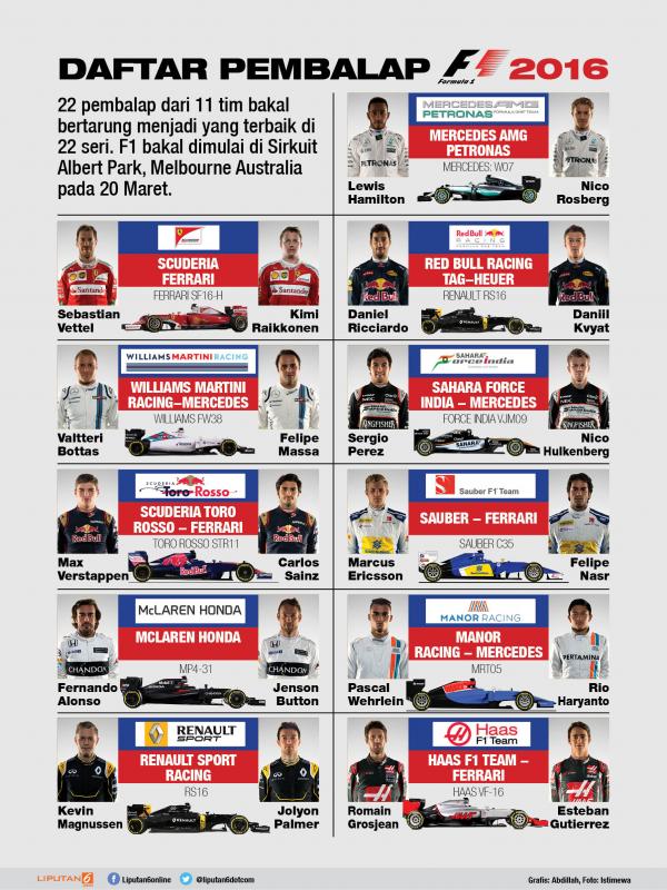 Daftar lengkap pembalap F1 2016, Rio Haryanto jadi pembalap pertama Indonesia di F1. (Abdillah/Liputan6.com)