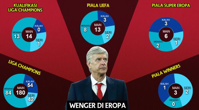 Wenger di Eropa, Arsene Wenger (bola.com/Rudi Riana)