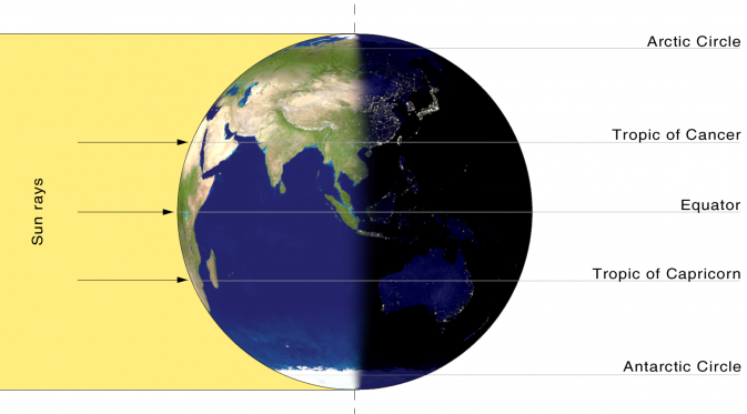 Fenomena Equinox Buat Resah, Ini Penjelasan BMKG. (Foto: upload.wikimedia.org)
