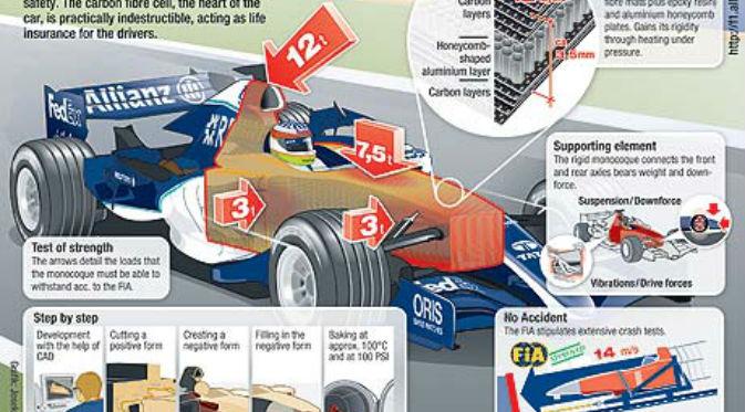 Bagian-bagian mobil Formula 1 (www.f1network.net)