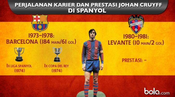 Perjalanan karier dan prestasi Johan Cruyff di Spanyol (bola.com/Rudi Riana).