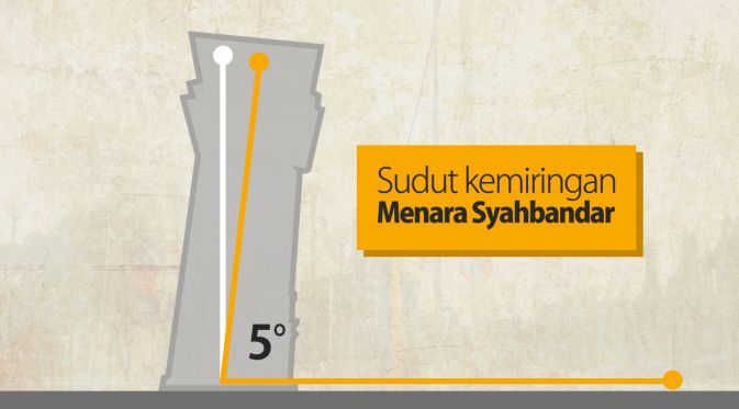 Menara Syahbandar di Sunda Kelapa, Jakarta Utara, miring ke selatan sebesar 5 derajat. Menara yang dibangun sejak 1839 ini diduga miring akibat tanah landasannya mengalami ambles pada satu sisi. (Liputan6.com/Mochamad Khadafy)