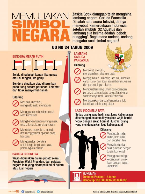 Mengapa kita tidak boleh meletakkan simbol negara indonesia secara sembarangan