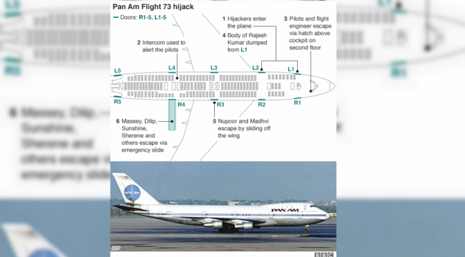 Terungkap, Kisah Mendebarkan Detik-detik Pembajakan Pan Am 73  (AFP)