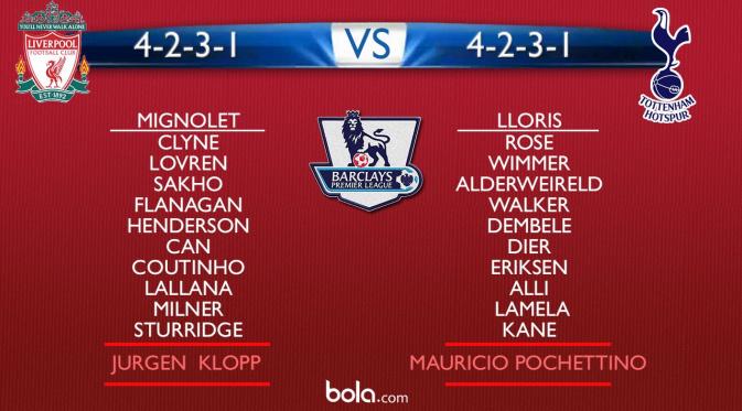 Liverpool vs Tottenham Hotspur, Line Up Pemain (bola.com/Rudi Riana)