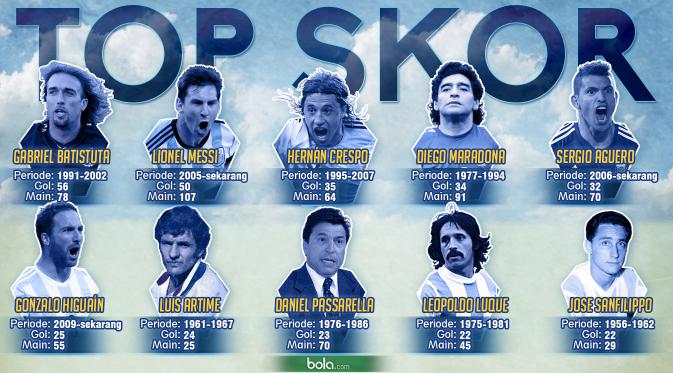 TOP SKOR Pemain Timnas Argentina Sepanjang Masa (Bola.com/Samsul Hadi)
