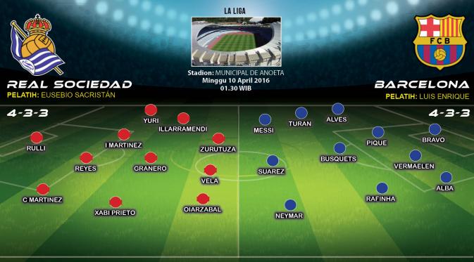 Formasi Lapangan Real Sociedad vs Barcelona (Liputan6.com/Abdillah)