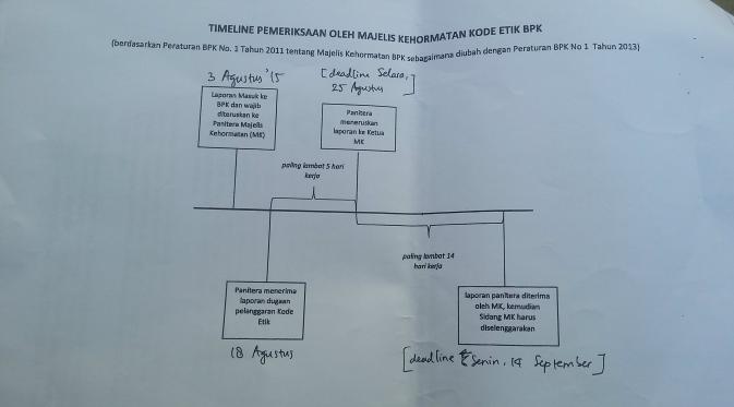 Surat Ahok untuk BPK