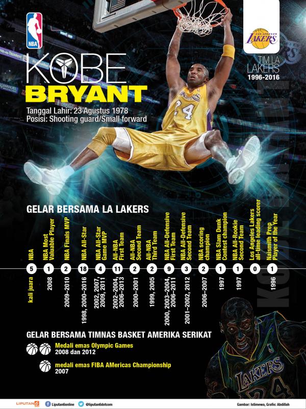 Infografis Kobe Bryant (Liputan6.com/Abdillah)