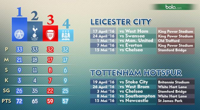 Statistik Klasemen Liga Premier Inggris (Bola.com/Samsul Hadi).