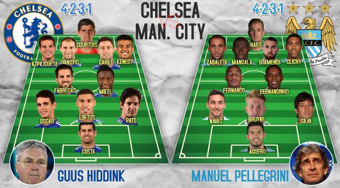 Chelsea vs Manchester City (Bola.com/Samsul Hadi)