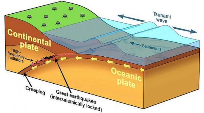 Ilustrasi gempa megathrust (earthquake.usgs.gov).