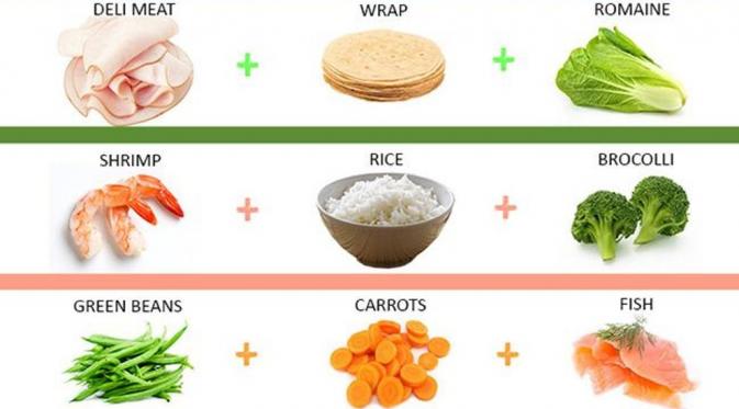 Jaga Kesehatan, Ini 24 Inspirasi Menu Diet untuk Kamu (I)| Via: curejoy.com