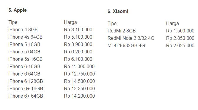 Daftar harga smartphone Apple dan Xiaomi