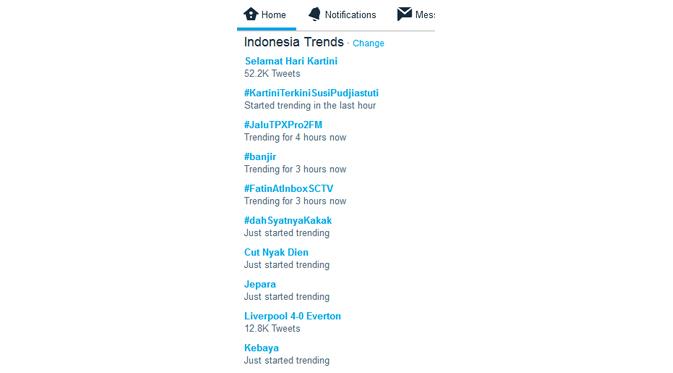 Trending Topic Hari Kartini per 10.00 WIB