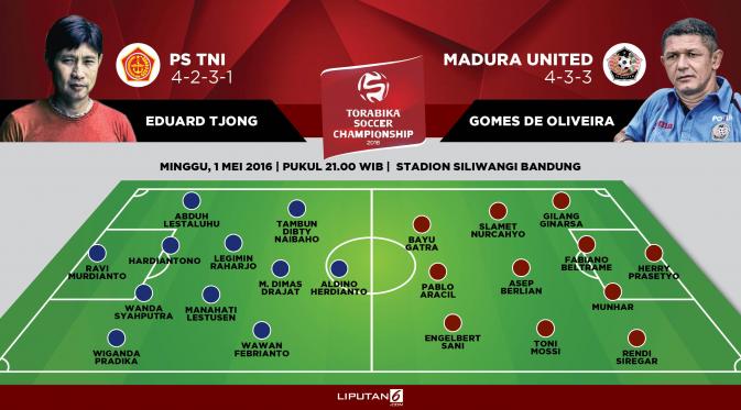 Infografis PS TNI melawan Persepam Madura United
