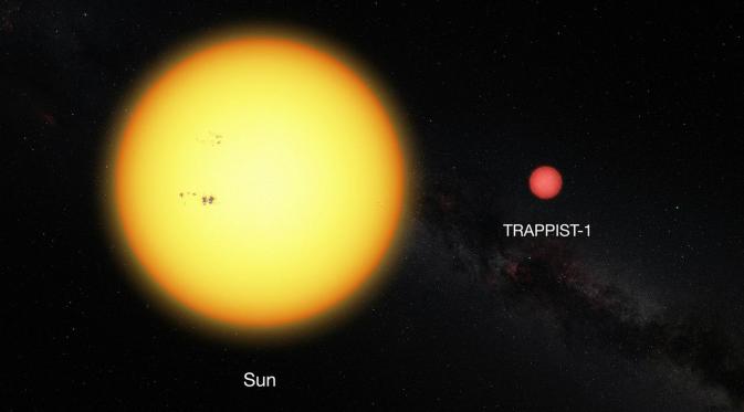 Perbandingan TRAPPIST 1 dengan Matahari (ESO)