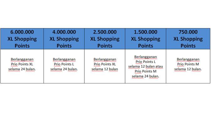 Dapatkan XL Shopping Points hingga 6 juta dan bebas tukarkan dengan smartphone 4G dan aksesoris pilihan.