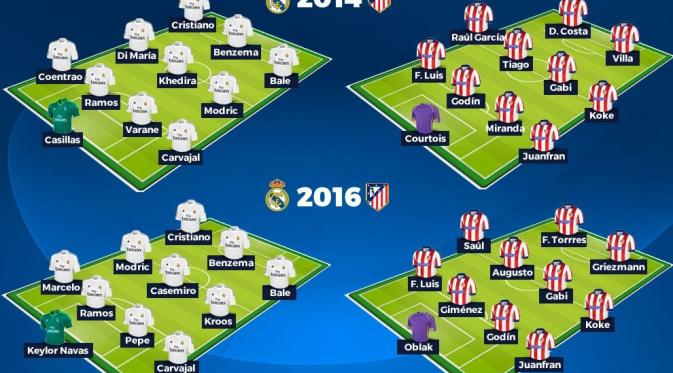 Begini perbedaan susunan pemain di derby Madrid pada 2014 dan derby Madrid di 2016 nanti (Marca)