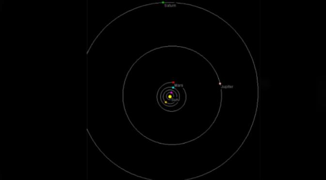 Posisi planet yang sejajar pada 9 Mei 2016, kecuali Jupiter (The Prophetico)