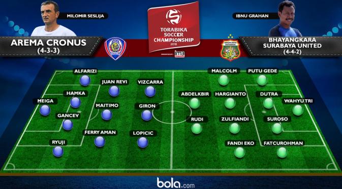 Prakiraan Pemain Arema Cronus vs Bhayangkara Surabaya United (Bola.com/Rudi Riana)