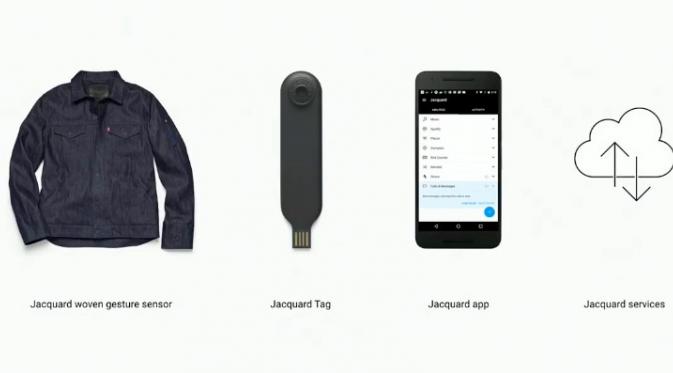 Ini komponen utama jaket Google-Levi's yang bisa mengendalikan smartphone (Sumber: Business Insider).