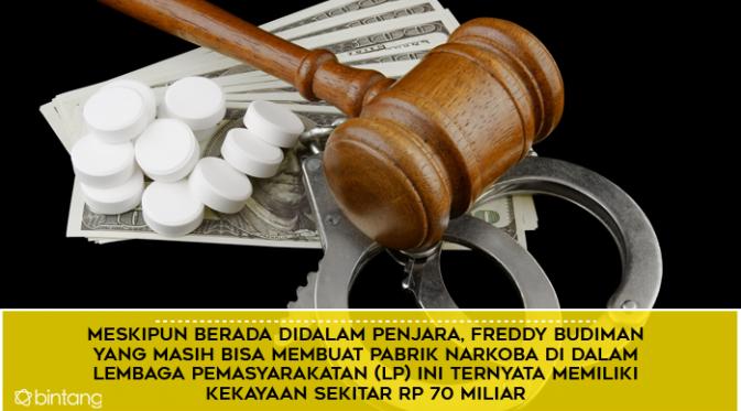 Selalu Lolos dari Hukuman Mati, Ini 6 Fakta Heboh Freddy Budiman. (Design by Muhammad Iqbal Nurfajri/Bintang.com)