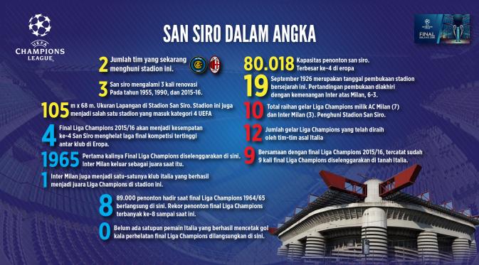 Statistik Stadion San Siro, Milan, Italia, venue laga final Liga Champions 2015-2016, yang akan berlangsung Sabtu (28/5/2016) atau Minggu (29/5/2016) dini hari WIB.