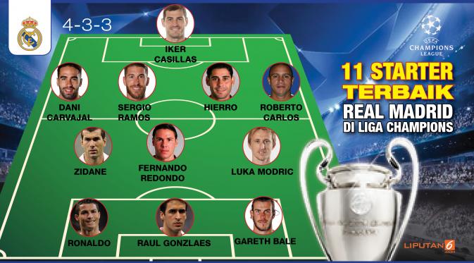 11 Starter Terbaik Real Madrid di Liga Champions (Liputan6.com/Abdillah)