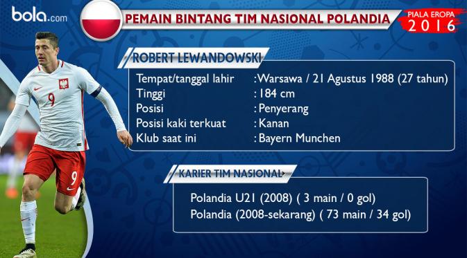 Statistik penampilan Robert Lewandowski selama berkostum Timnas Polandia.  (Bola.com).