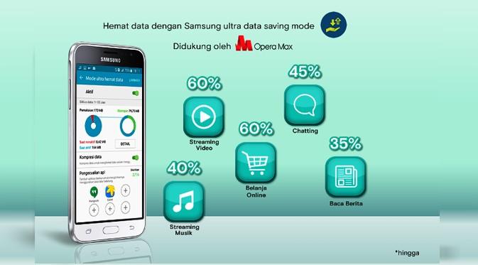 Opera Max - Samsung