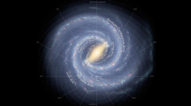 Galaksi Bima Sakti (NASA)