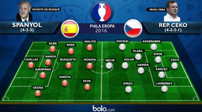 Eropa 2016 Line Up Spanyol Vs Ceko (Bola.com/Adreanus Titus)