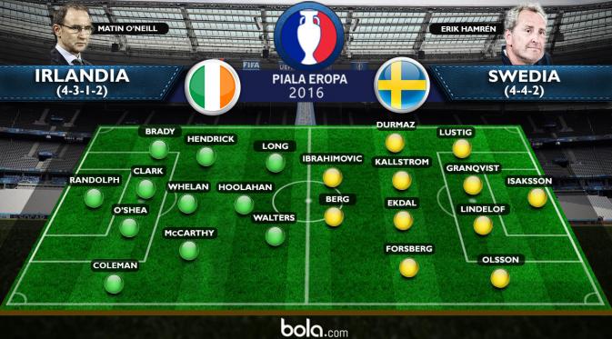 Susunan pemain Swedia vs Republik Irlandia.
