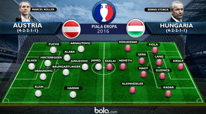Eropa 2016 Line Up Austria Vs Hungaria (Bola.com/Adreanus Titus)