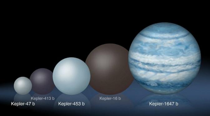 Perbandingan planet Kepler-1647 b dengan beberapa planet lain (Lynette Cook)