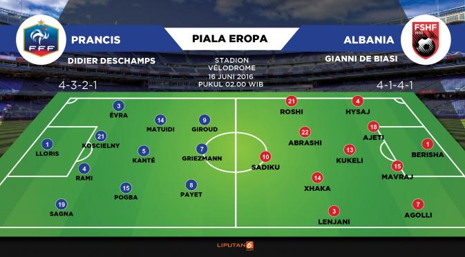 Skema Lapangan Prancis vs Albania (Liputan6.com/Abdillah)