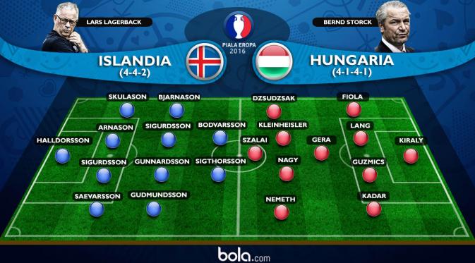 Islandia Vs Hungaria (Bola.com/Adreanus Titus)