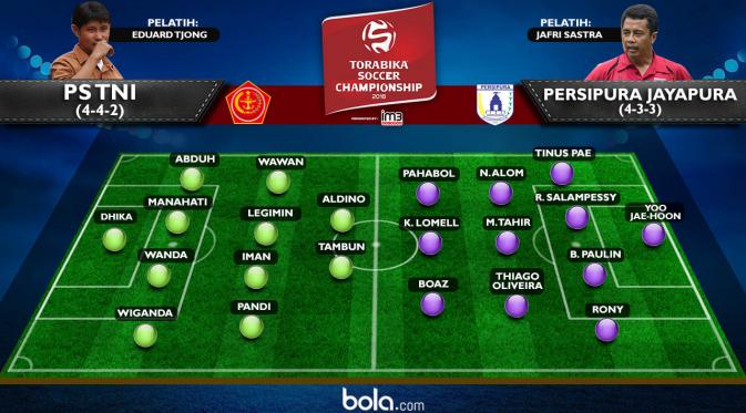 Line Up PS TNI vs Persipura Jayapura (bola.com/Rudi Riana)