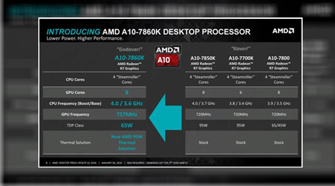 Accelerated Processing Unit (APU) AMD A10-7860K (amd.com)