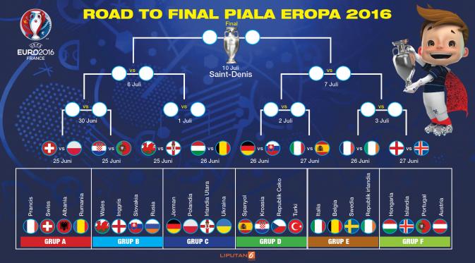 Road to Final Piala Eropa 2016 (Liputan6.com/Abdillah)