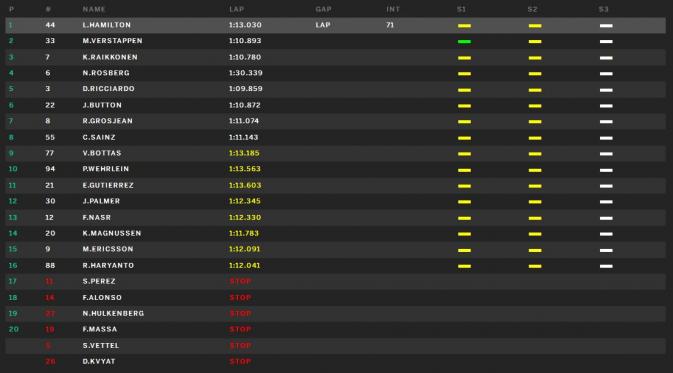 Hasil balapan di GP Austria / Ist