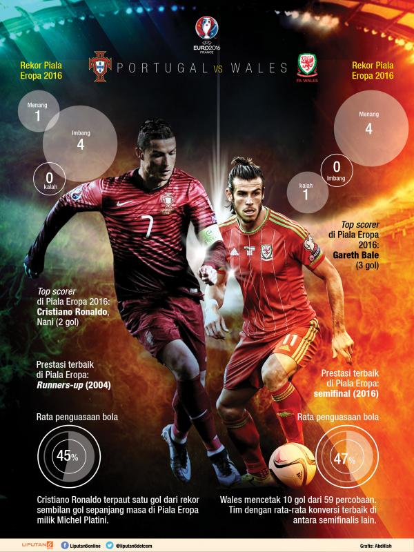 Portugal vs Wales (Liputan6.com/Abdillah)