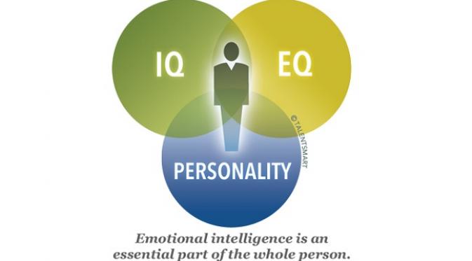EQ, IQ, dan Kepribadian setiap manusia yang berbeda (sumber. Success.com)