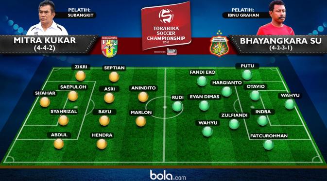 Line Up Mitra Kukar vs Bhayangkara Surabaya United (bola.com/Rudi Riana)