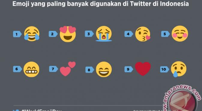 Emoji favorit pengguna twitter. (via: antaranews)